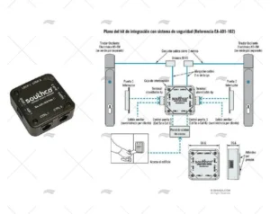 KIT INTEGRACION SISTEMAS DE SEGURIDAD SOUTHCO KIT INTEGRACION SISTEMAS DE SEGURIDAD SOUTHCO